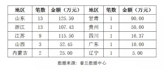 本周票据公示催告新增催告48条，总金额约614.01万元!