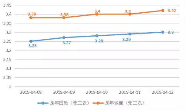 票据周评丨买方谨慎收票，价格缓慢上行