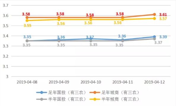 票据周评丨买方谨慎收票，价格缓慢上行