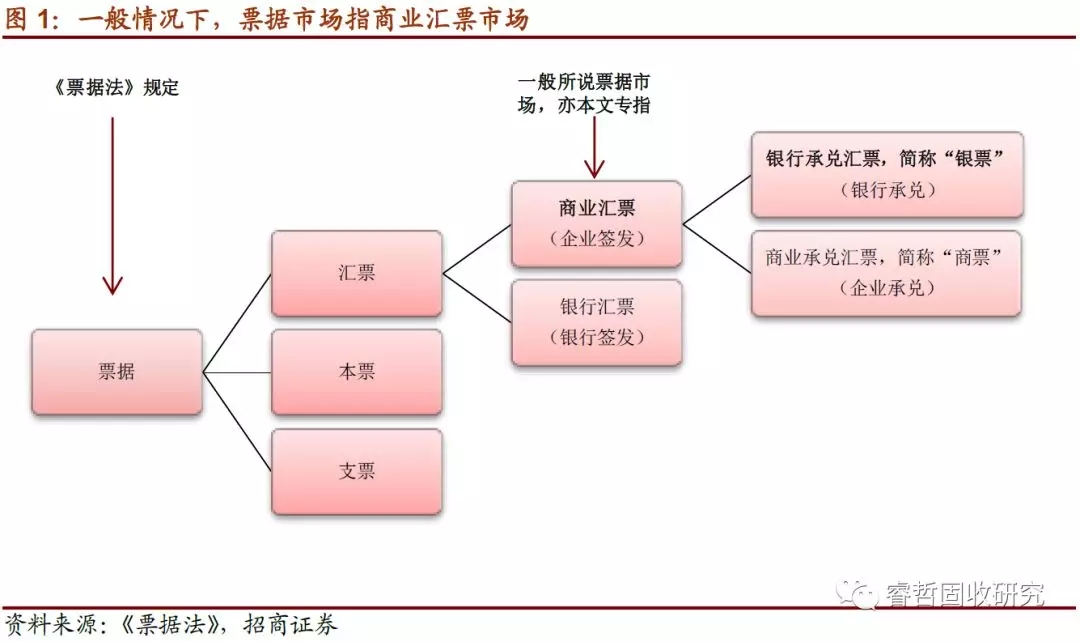 票据融资还能“飞”多久?