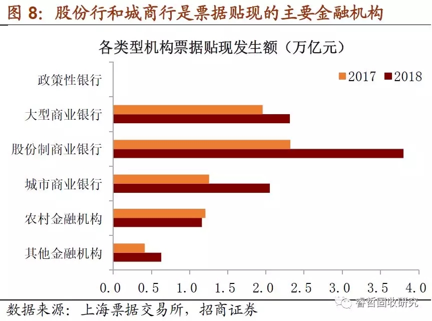 票据融资还能“飞”多久?