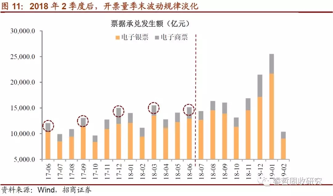 票据融资还能“飞”多久?