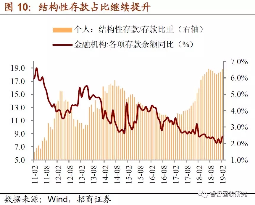 票据融资还能“飞”多久?