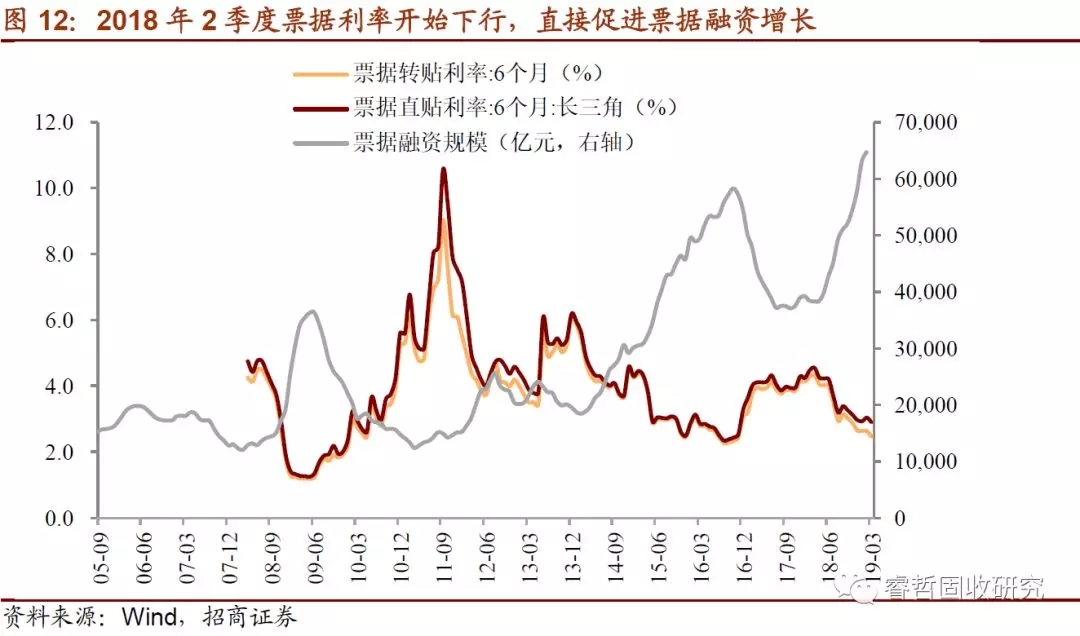 票据融资还能“飞”多久?