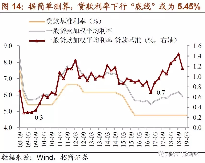 票据融资还能“飞”多久?