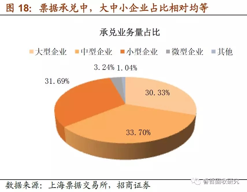 票据融资还能“飞”多久?