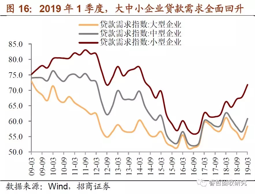 票据融资还能“飞”多久?