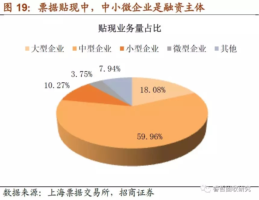 票据融资还能“飞”多久?