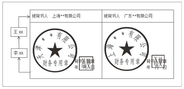 票据的无因性