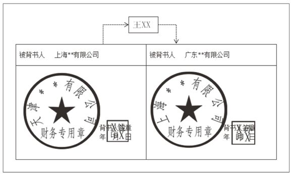 票据的无因性