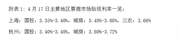 票据日评丨资金面整体偏紧，交易活跃度下降