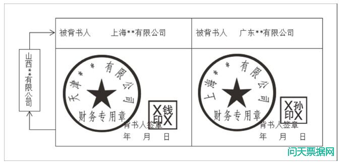 公示催告期间转让票据的行为无效