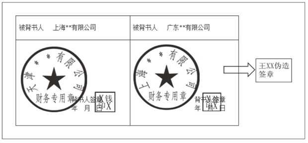 承兑汇票（票据）的独立性