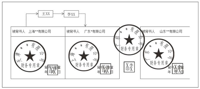 承兑汇票（票据）的独立性