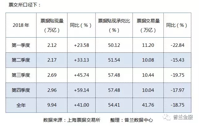 票据市场2018年回顾与2019年展望