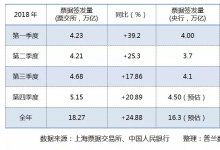 票据市场2018年回顾与2019年展望