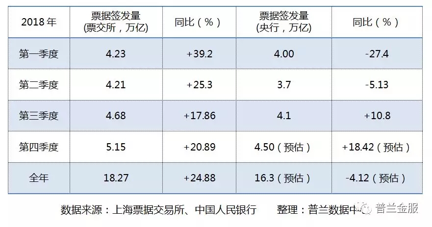 票据市场2018年回顾与2019年展望