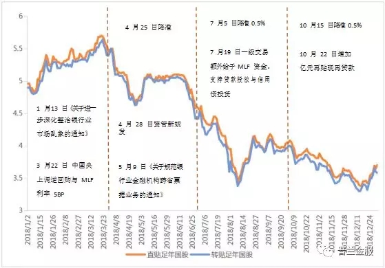 票据市场2018年回顾与2019年展望