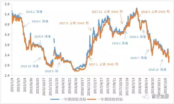 票据市场2018年回顾与2019年展望