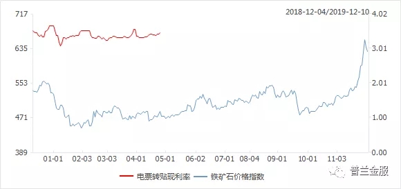 票据市场2018年回顾与2019年展望