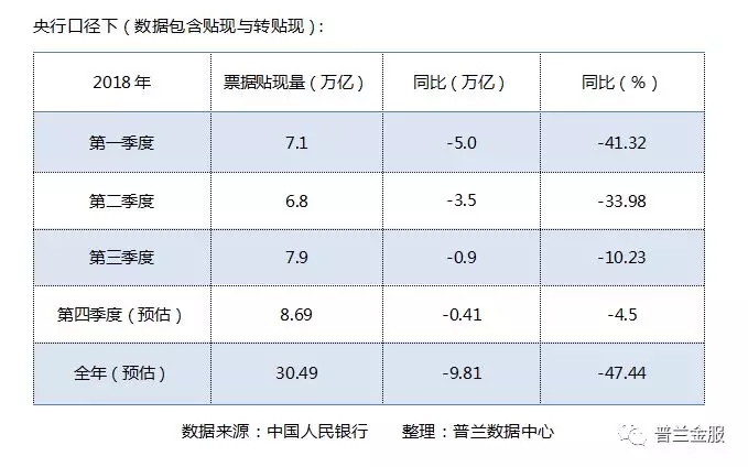 票据市场2018年回顾与2019年展望