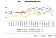 2019年4月票据市场走势总结