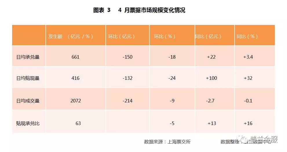 2019年4月票据市场走势总结