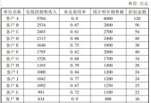 如何盘活银行承兑汇票的分析报告