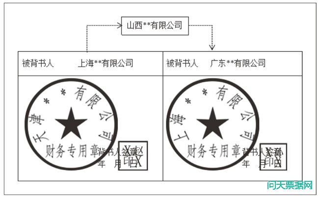 曾持有票据的当事人未签章示例