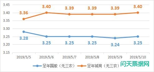 票据数据