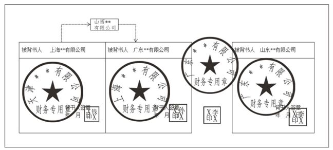 承兑汇票(票据)文义性