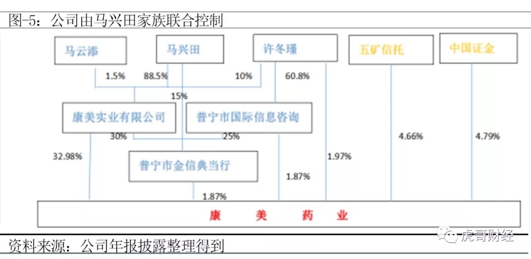 康美药业的商业承兑汇票怎么样?康美评级下调“财务差错”