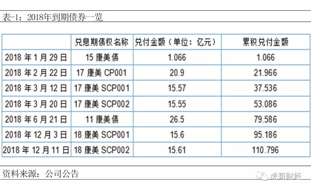 康美药业的商业承兑汇票怎么样?康美评级下调“财务差错”