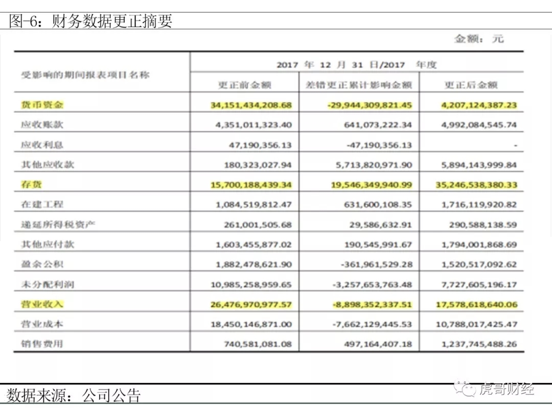 康美药业的商业承兑汇票怎么样?康美评级下调“财务差错”