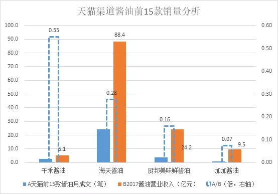 证监会立案调查 加加食品究竟虚增了多少收入?