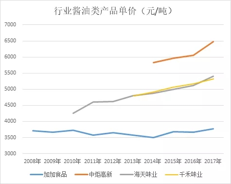 证监会立案调查 加加食品究竟虚增了多少收入?