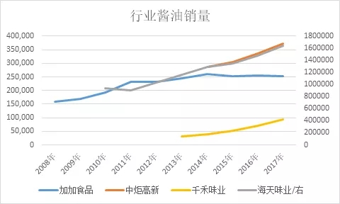 证监会立案调查 加加食品究竟虚增了多少收入?