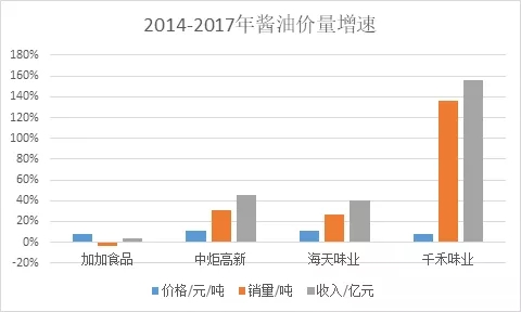 证监会立案调查 加加食品究竟虚增了多少收入?