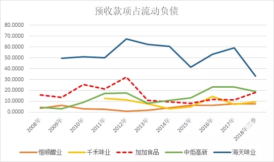 证监会立案调查 加加食品究竟虚增了多少收入?