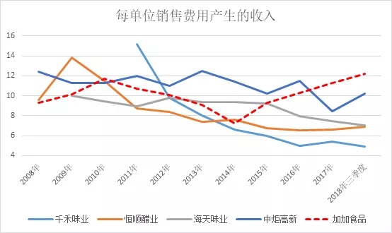 证监会立案调查 加加食品究竟虚增了多少收入?