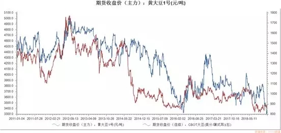 证监会立案调查 加加食品究竟虚增了多少收入?