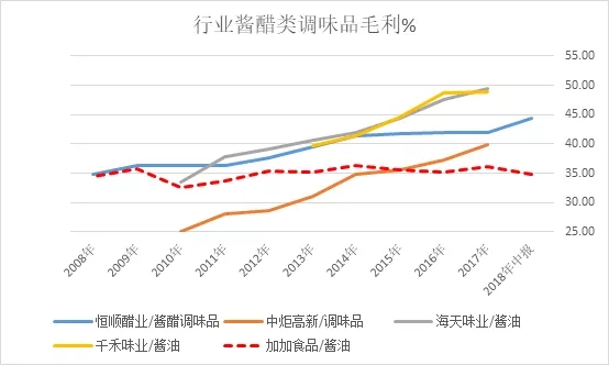 证监会立案调查 加加食品究竟虚增了多少收入?