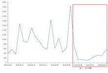 包商银行兑付托管日存单 五张图看懂同业现状