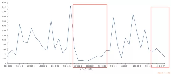 包商银行兑付托管日存单 五张图看懂同业现状