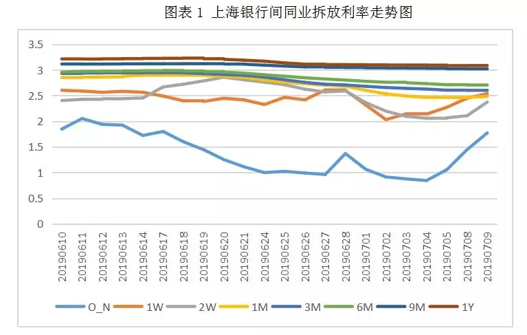 今日承兑汇票贴现手续费