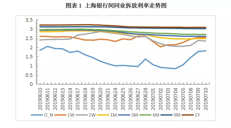 央行公告措辞有变，票价还会创新低么?