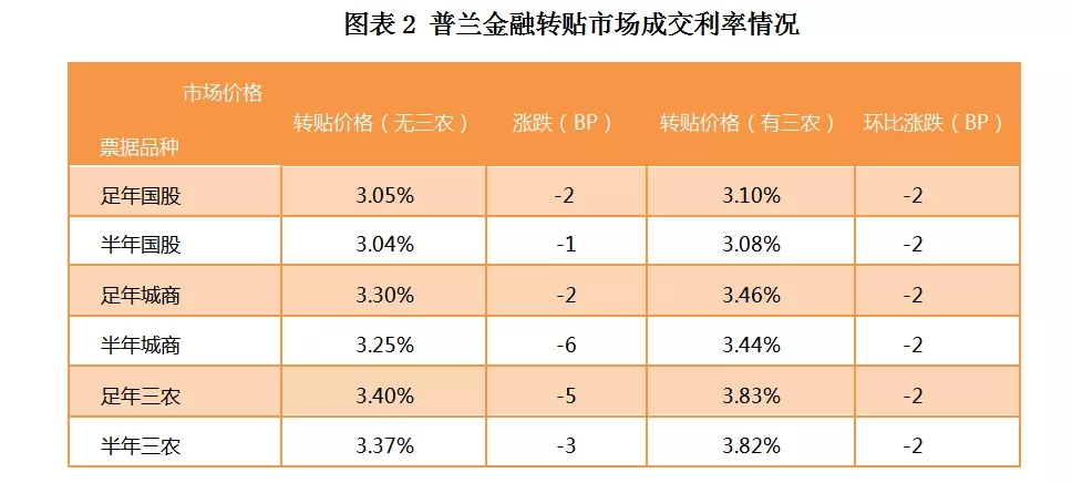 央行公告措辞有变，票价还会创新低么?