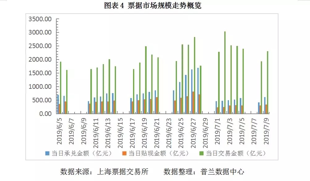 央行公告措辞有变，票价还会创新低么?