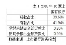 2018年16家上市银行的票据业务分析