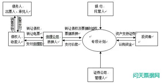 电子票据代理应适用严格显名主义